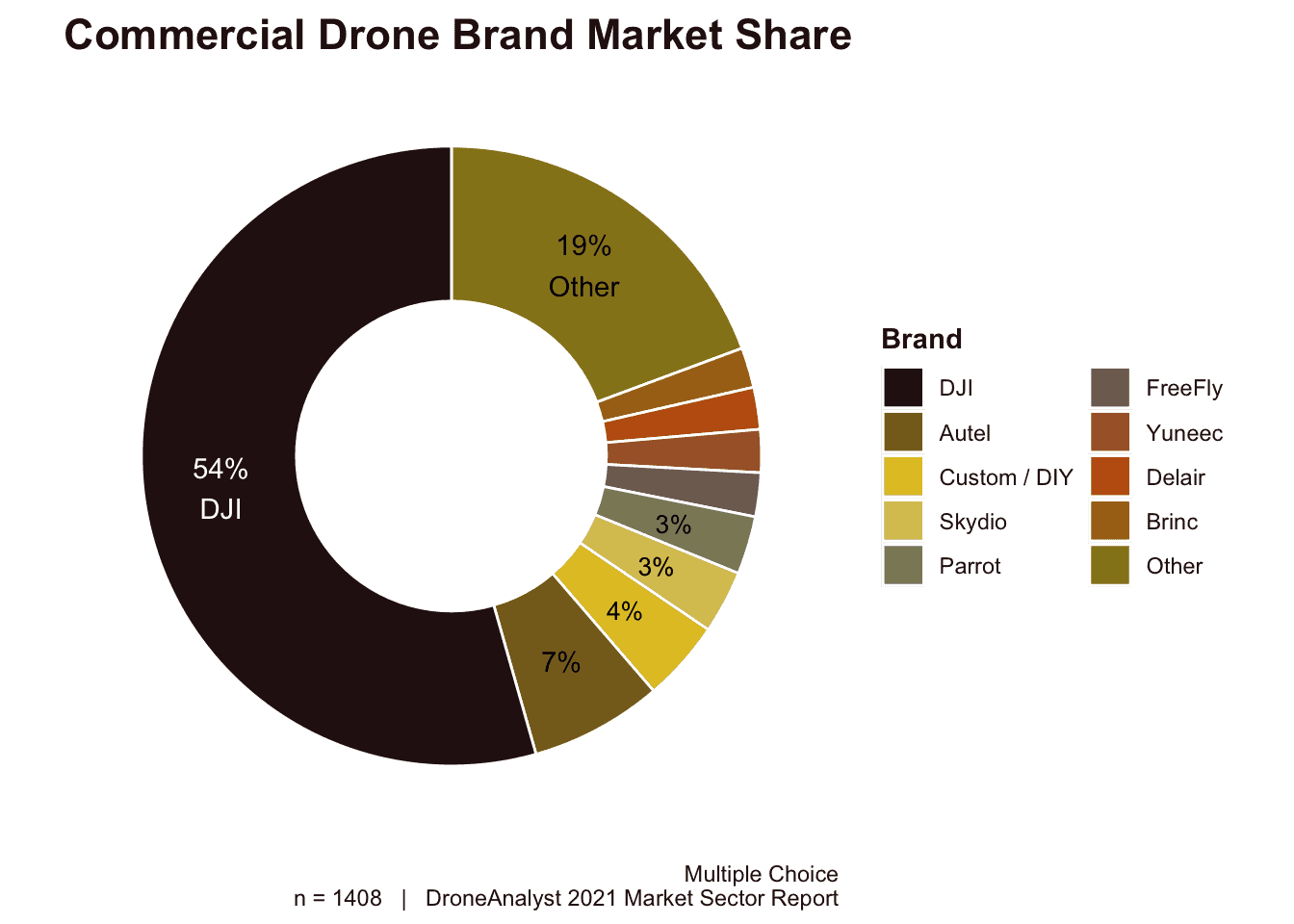 2021年如何改變無人機產業?DroneAnalyst第五屆年度市場報告四大關鍵趨勢解析 1