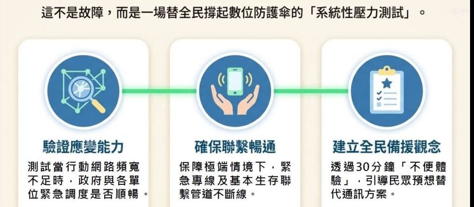 2026城鎮韌性演習新增行動網路降速 無人機營運面臨30分鐘通訊壓測