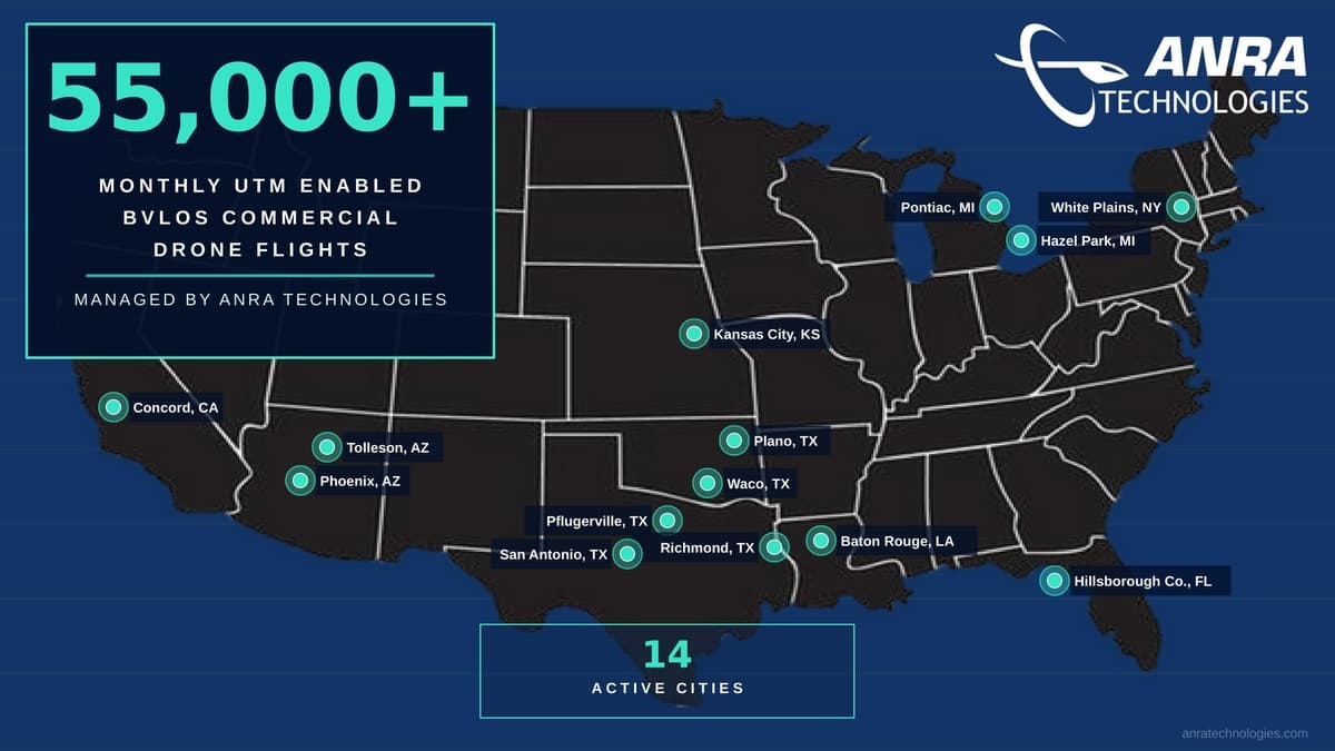 ANRA Technologies Surpasses 55,000 Monthly Commercial Drone Operations, Highlighting Growing Demand for Digital Airspace Infrastructure 1