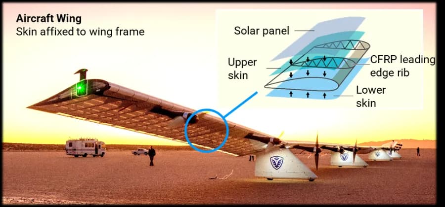 軟銀與凸版控股聯手開發太陽能高空平台無人機輕量耐用蒙皮技術 1