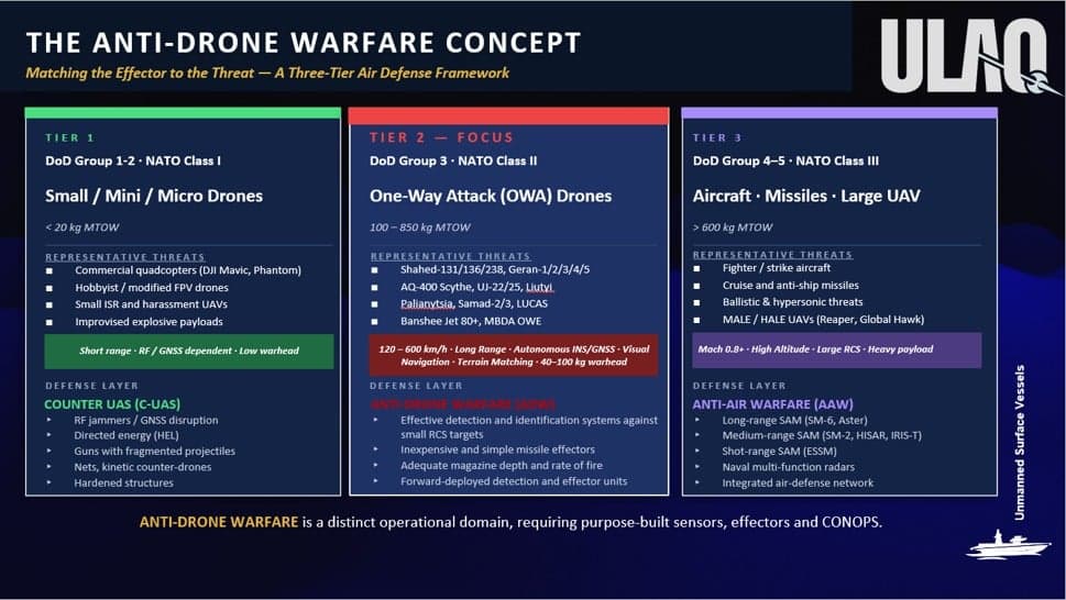 Anti-Drone Warfare: The Missing Layer in Maritime Defense Architecture