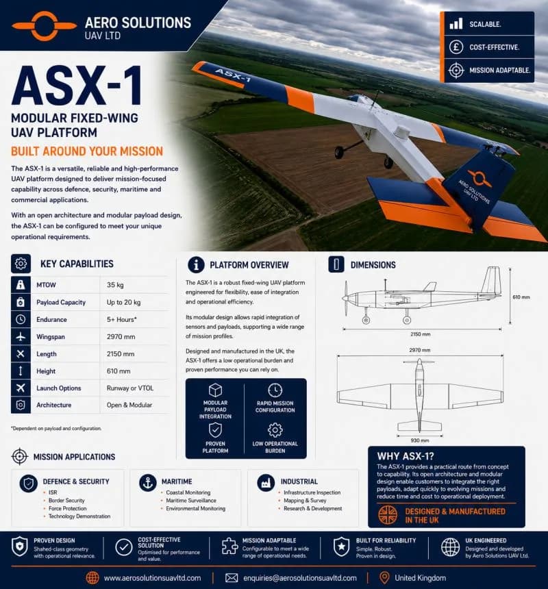 ASX-1 無人機正式發布——以任務為核心設計