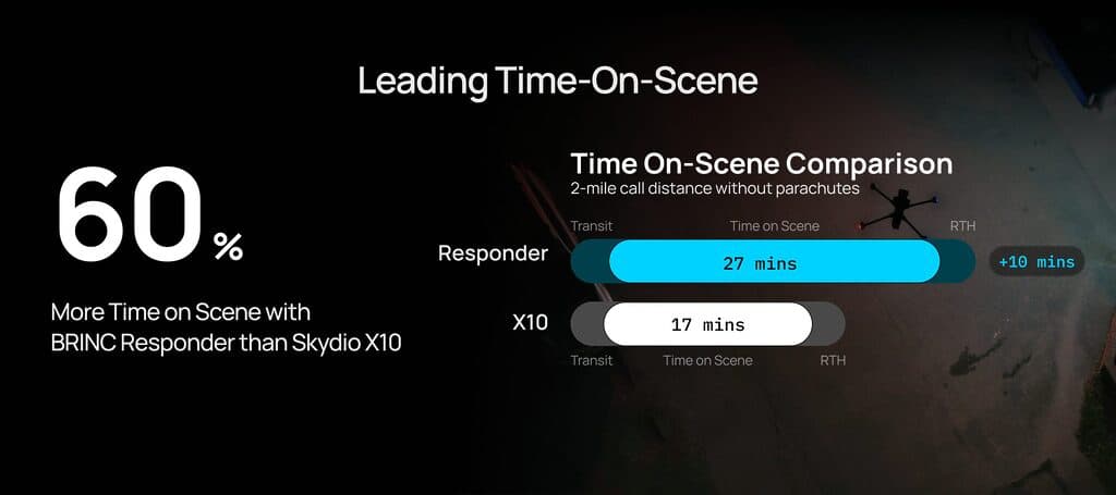 'Time on Scene' Is the Metric That Truly Defines a Drone as First Responder Program 1