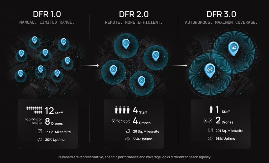 DFR 3.0: The Next Evolution of Drone as First Responder Programs 1