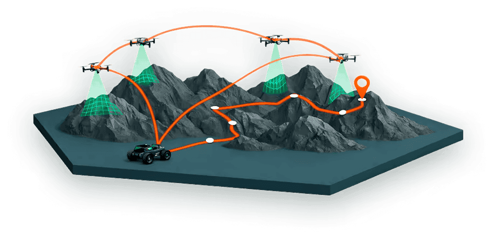 Gambit 推出 AI 驅動自適應智慧平台,統一協調無人機與自主系統 1