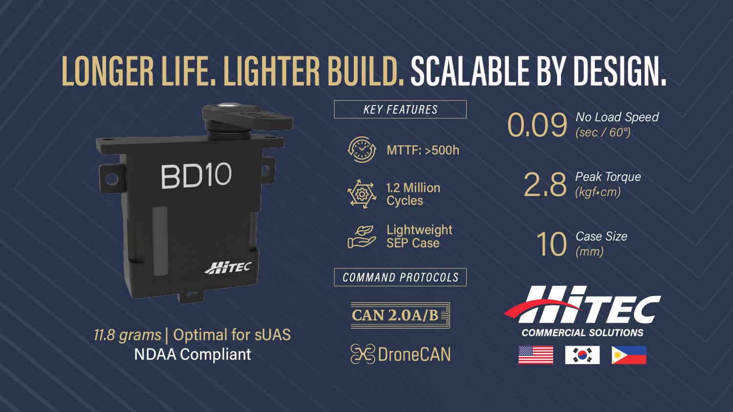 Hitec 推出高性能無刷伺服器 BD10BL,專為小型無人機打造 1