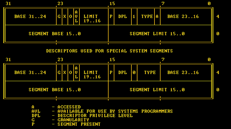 Farewell to Segmented Memory: The Rise and Fall of Intel 8086 Memory Segmentation