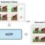 Robot Judgment Approaches Human Level: KAIST Develops Breakthrough Technology to Address Key Physical AI Challenge 1