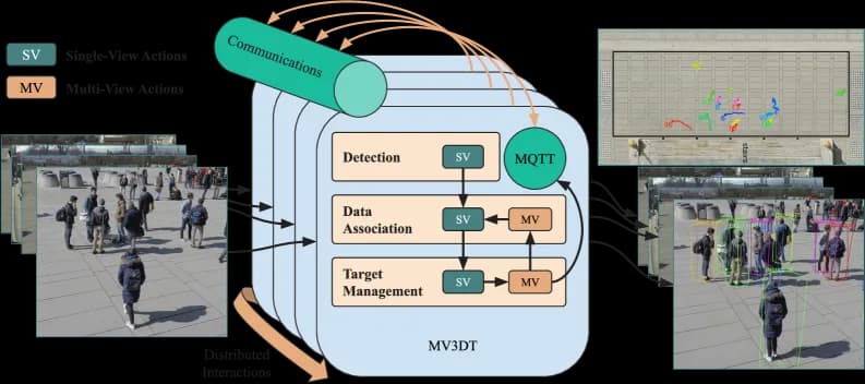 Building Multi-Camera 3D Object Tracking Applications with NVIDIA DeepStream 9.1 1