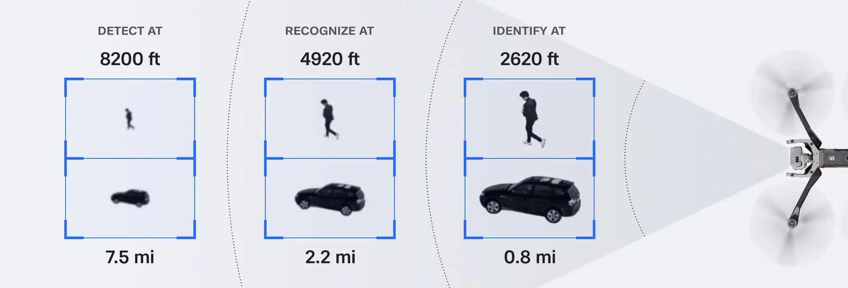 美國拉雷多警方運用 RAVEN 無人機成功定位車輛竊盜嫌犯