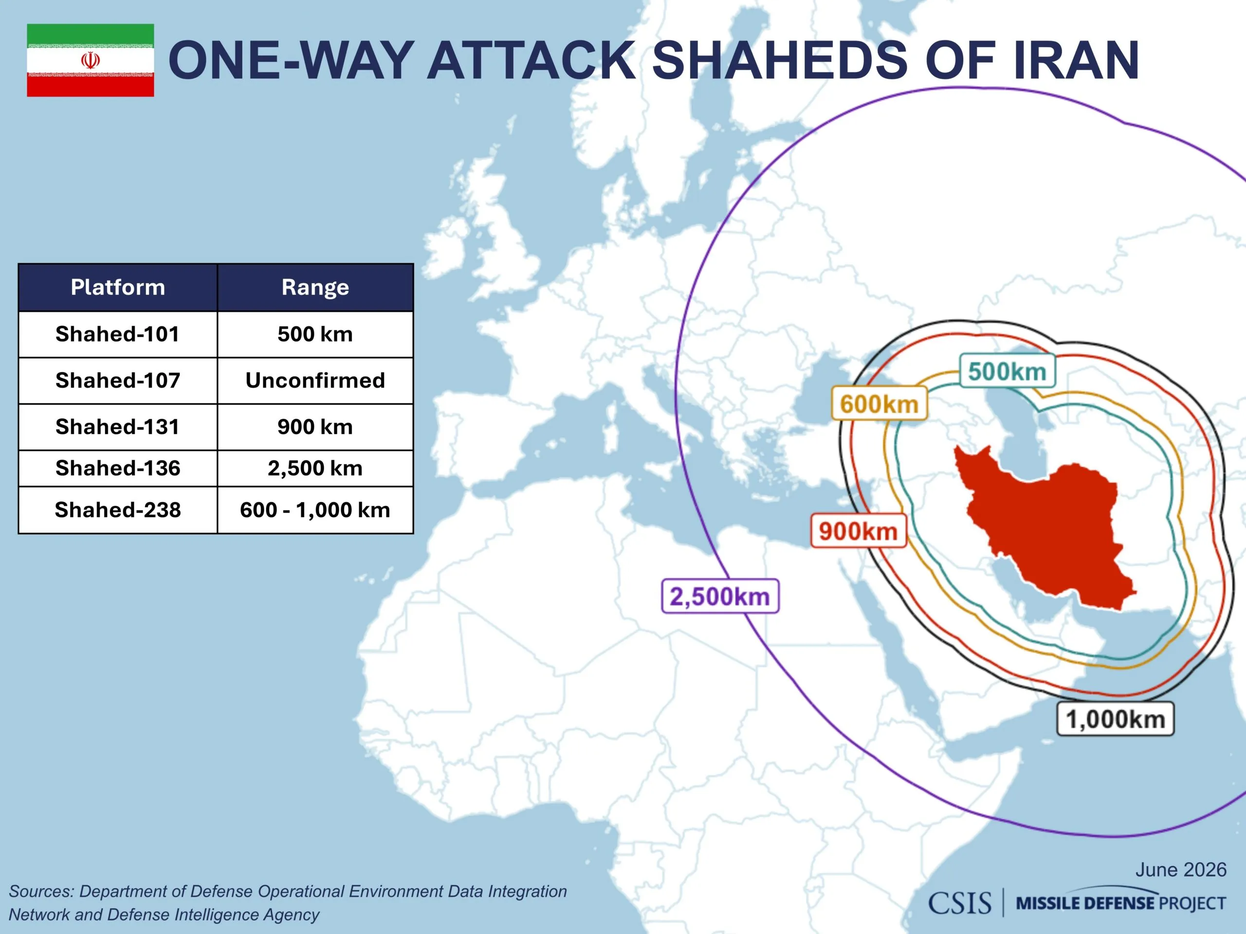 Iran's Shahed Drone Family Keeps Growing: New Report Reveals Full Lineup of All Variants 1