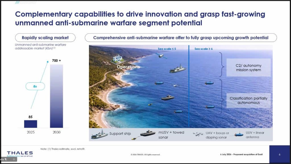 Thales Acquires Exail Technologies to Dominate Autonomous Underwater Warfare