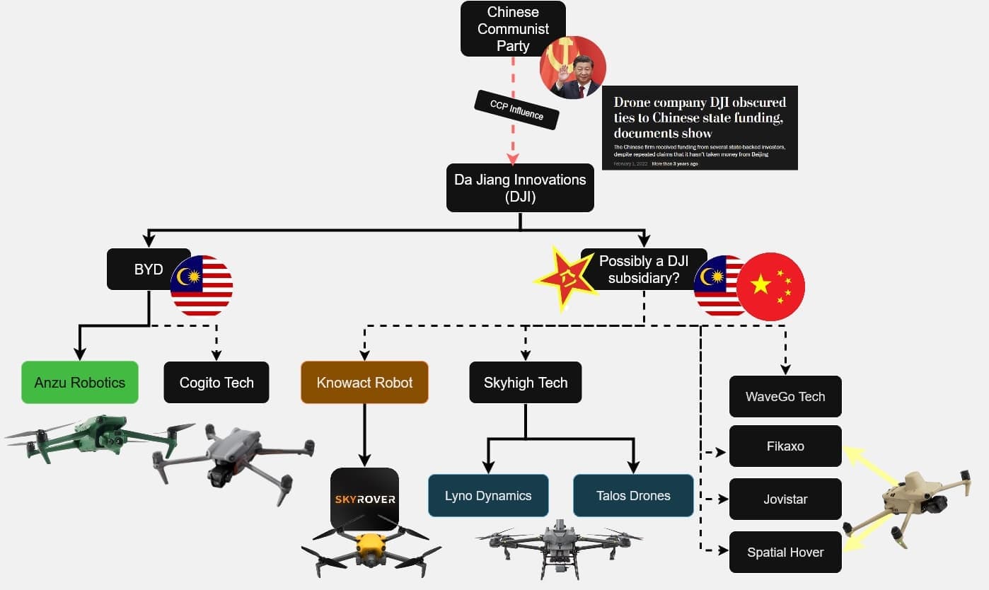 VooMax Breeze 8K無人機遭揭露為DJI空殼公司Fikaxo換牌產品——Fikaxo官網甚至未列入該機型 1