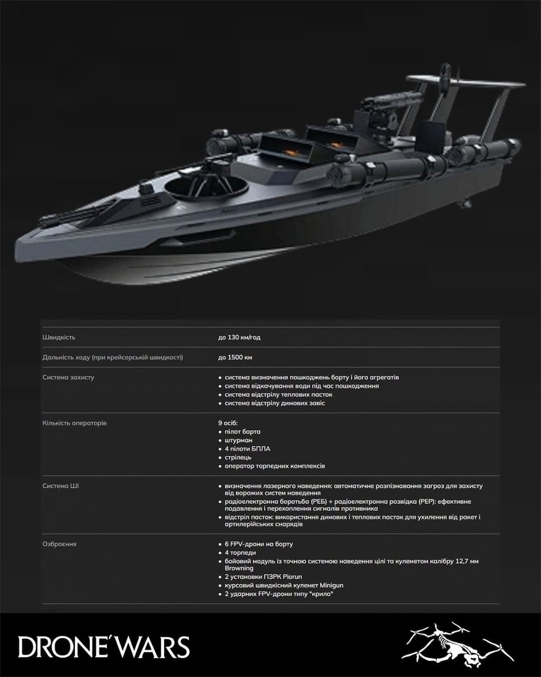 烏克蘭 MAC HUB 曝光 Katran Venom V2 無人水面艇:搭載魚雷與多重武裝系統 1