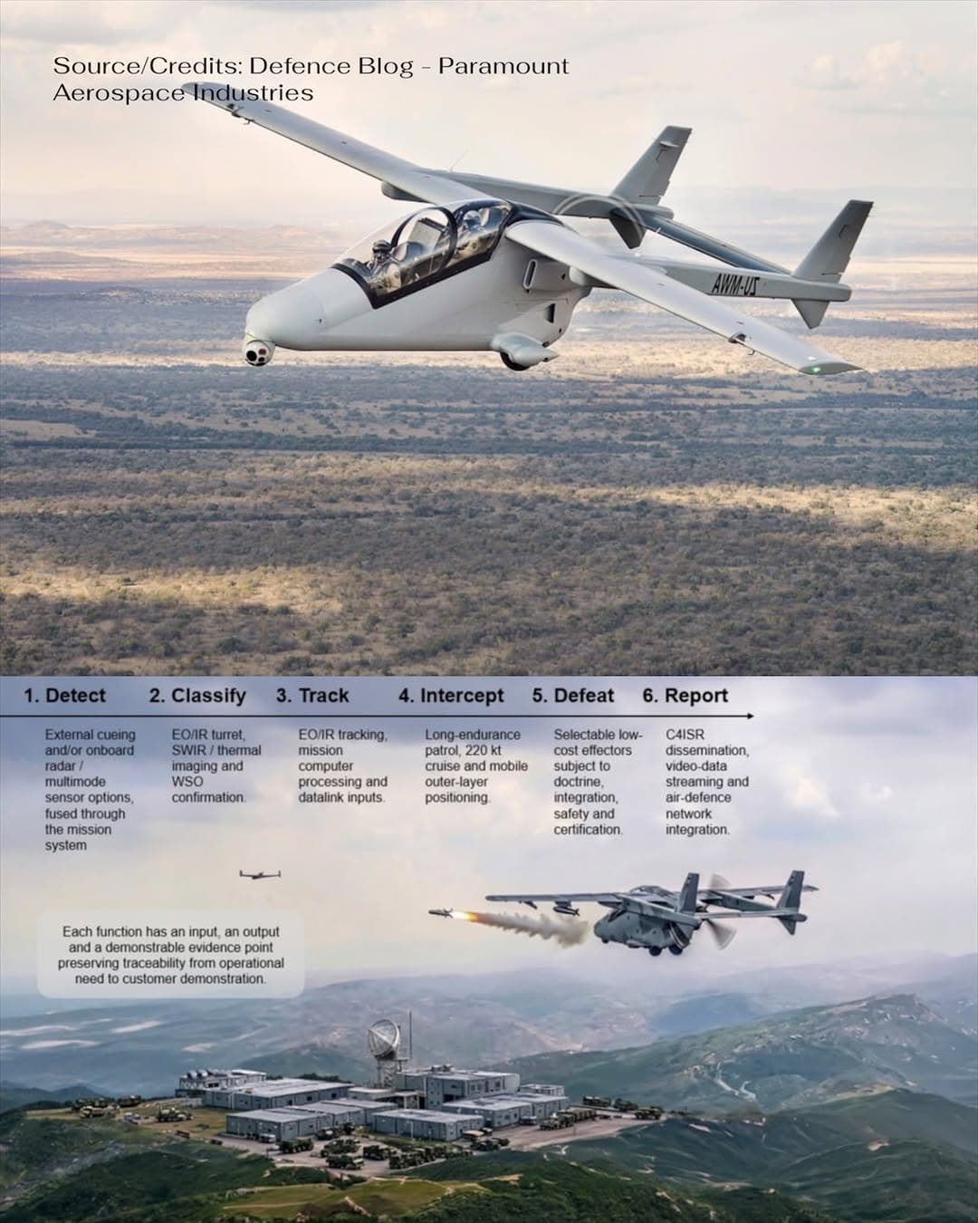 南非Paramount Aerospace Industries發布Mwari輕型偵察攻擊機的反無人機配置 1