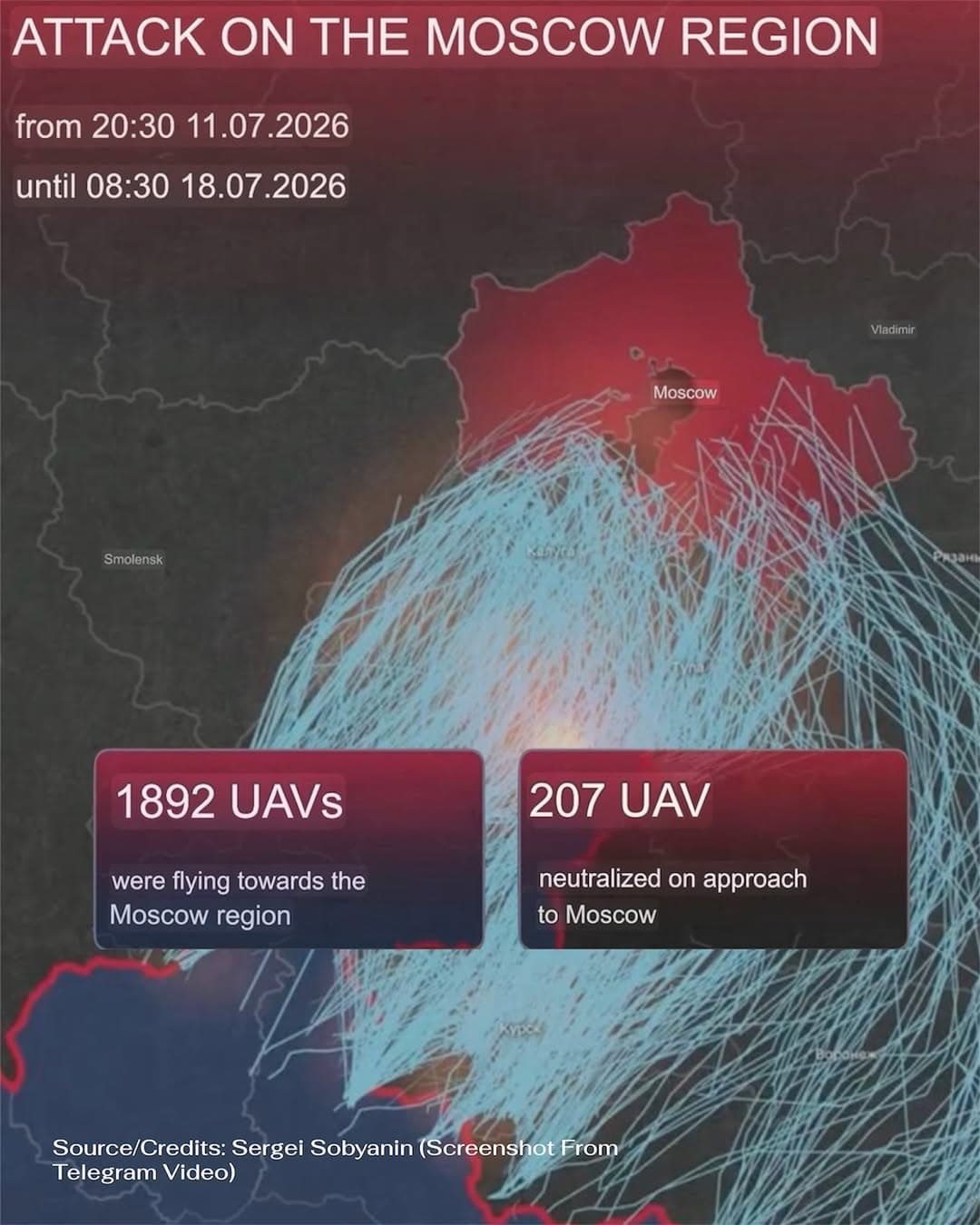 Russian Media: 1,892 Ukrainian Drones Strike Moscow and Surrounding Region in One Week