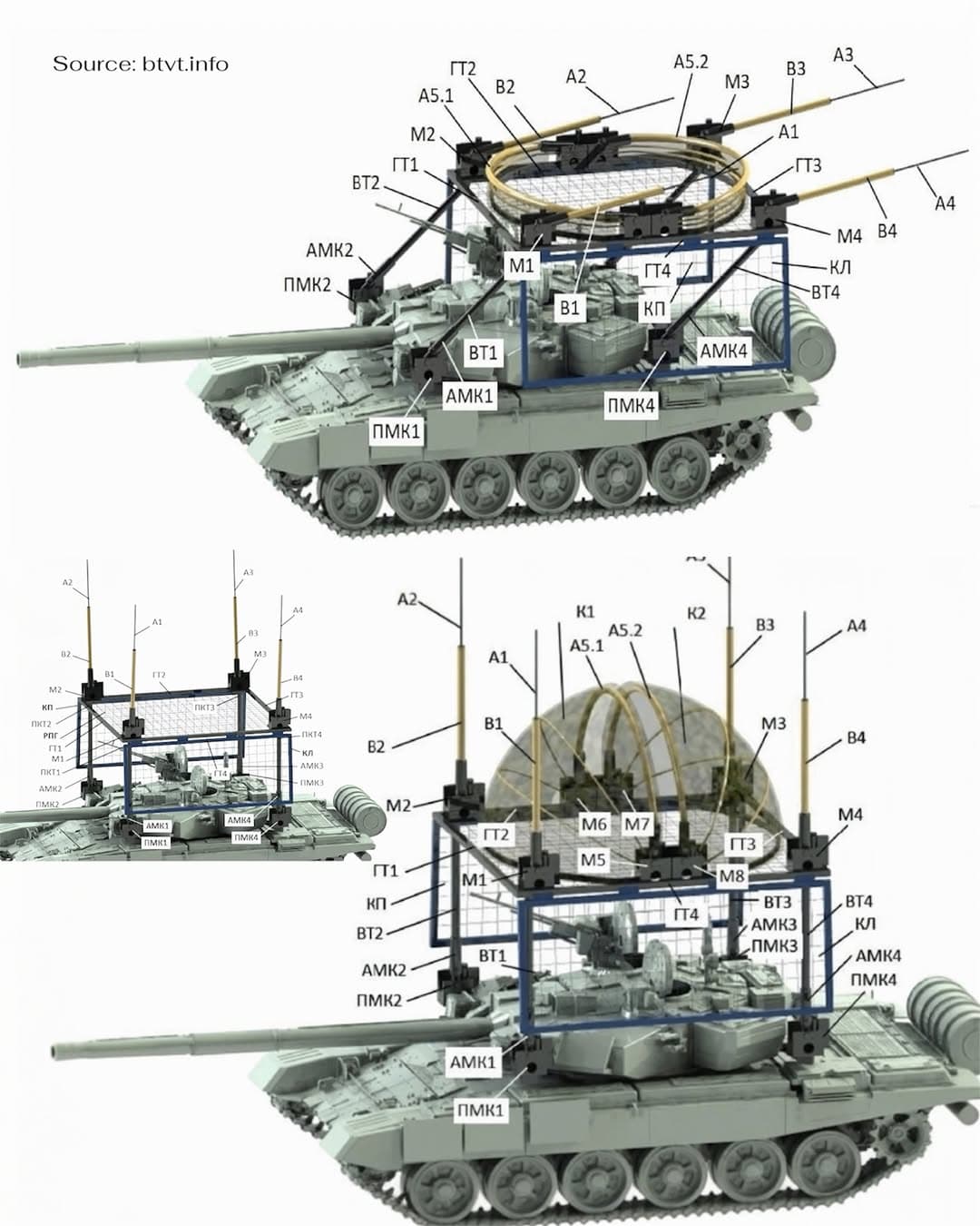Russia's Sozvezdie Concern Reportedly Patents Multi-Layer Drone Protection System for Mobile C2 Platforms 1