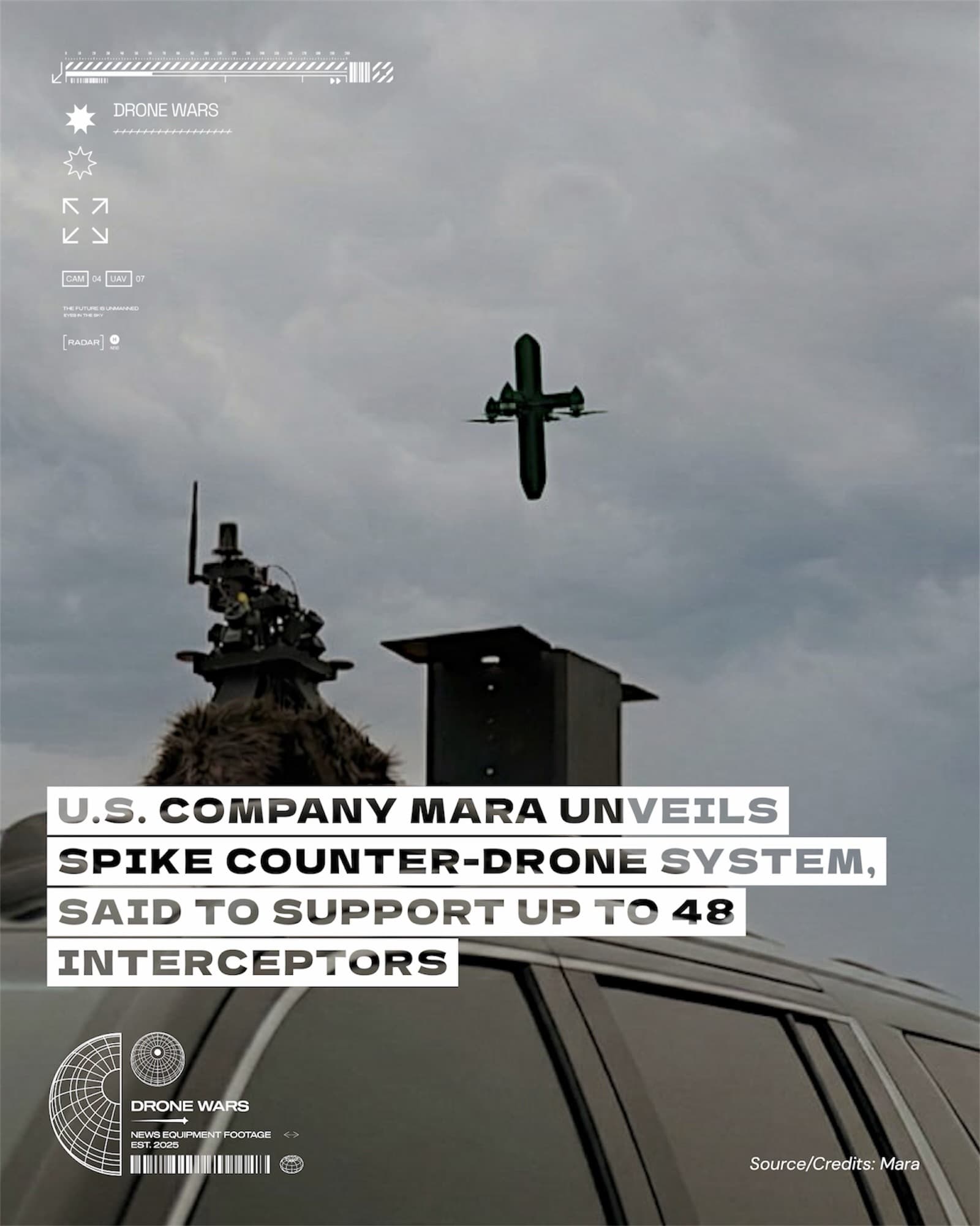 Mara 推出 Spike 反無人機系統,聲光偵測搭配 48 架攔截機對抗 FPV 威脅