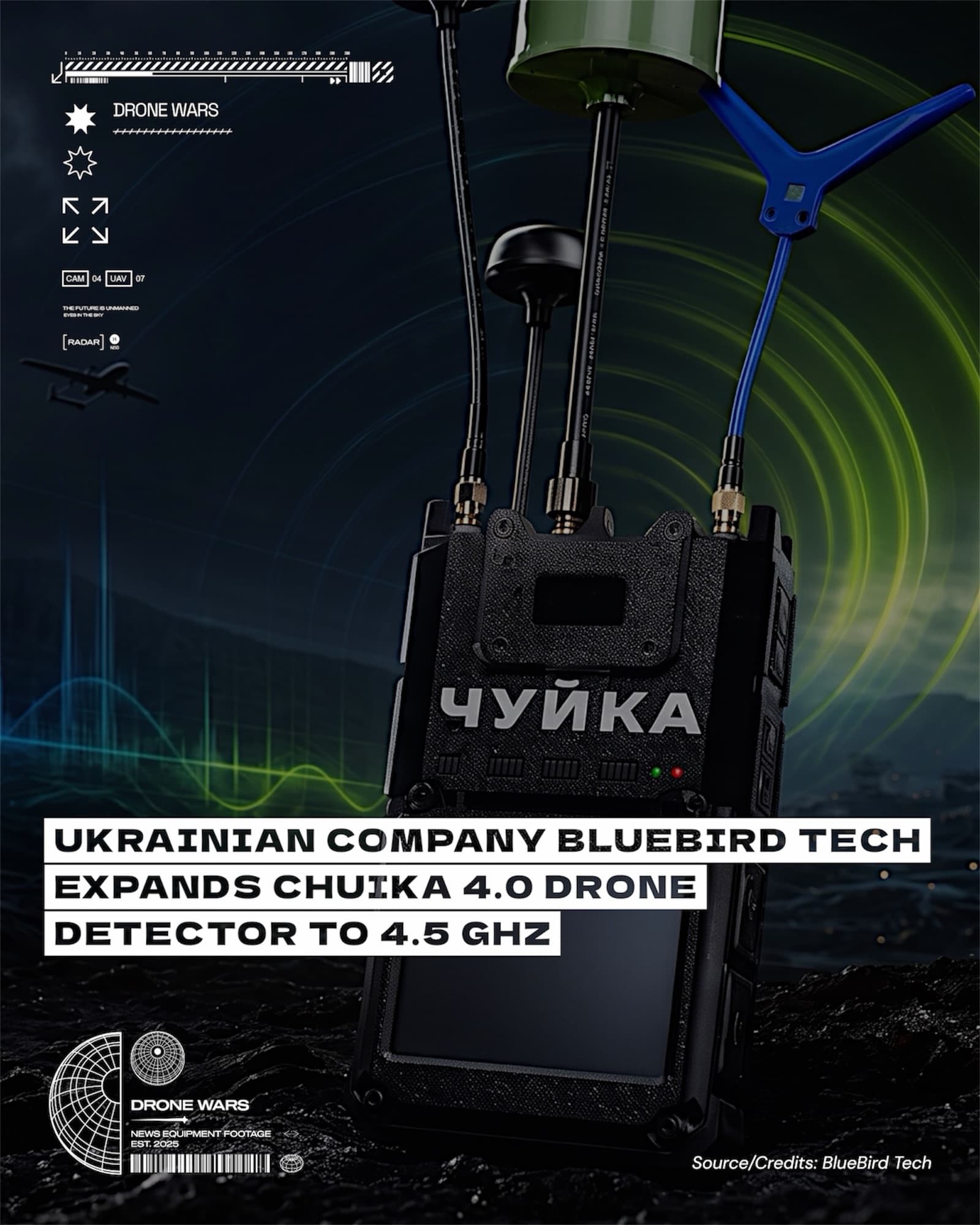 烏克蘭 Chuika 4.0 偵測器升級,鎖定俄軍 Molniya 無人機 4.5 GHz 頻段