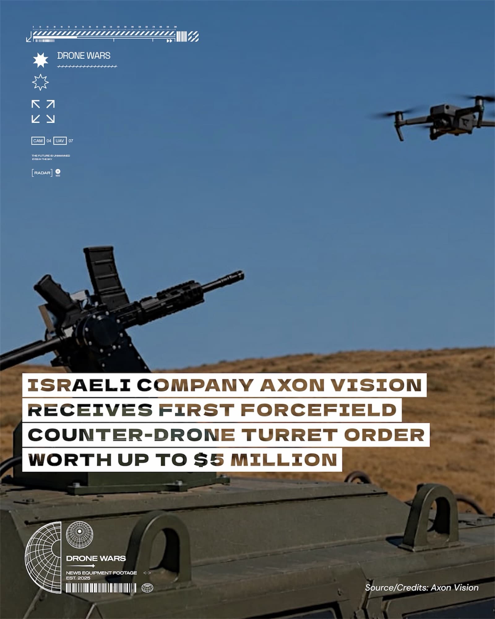 Axon Vision 拿下 ForceField AI 反無人機砲塔首張訂單,合約價值高達 500 萬美元