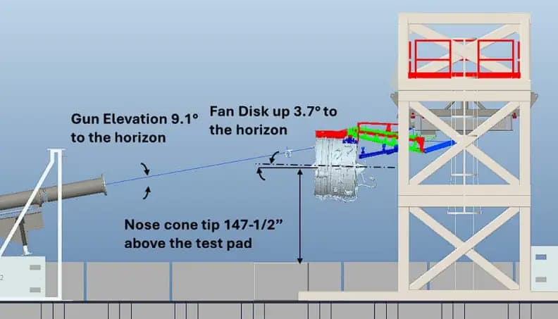 ASSURE 研究機構實測:DJI Phantom 無人機衝擊噴射引擎的結果出爐 1